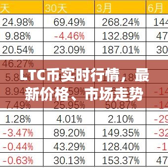 LTC幣實時行情，最新價格、市場走勢與未來展望預測