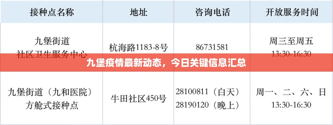九堡疫情最新動態(tài)，今日關(guān)鍵信息匯總