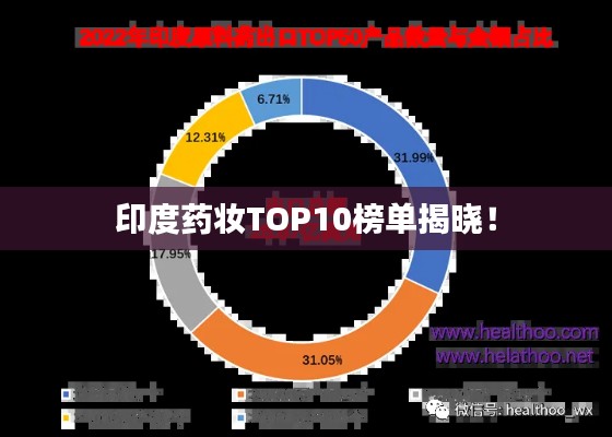 印度藥妝TOP10榜單揭曉！