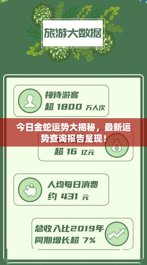 今日金蛇運(yùn)勢大揭秘，最新運(yùn)勢查詢報(bào)告呈現(xiàn)！