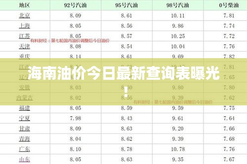 海南油價今日最新查詢表曝光！