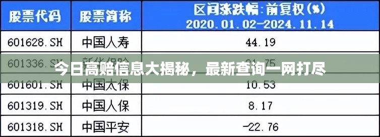 今日高賠信息大揭秘，最新查詢一網(wǎng)打盡