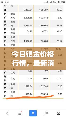今日鈀金價格行情，最新消息一覽表