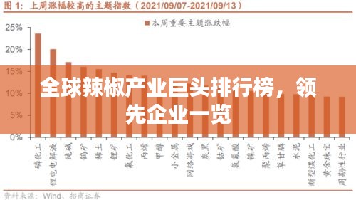 全球辣椒產(chǎn)業(yè)巨頭排行榜，領(lǐng)先企業(yè)一覽