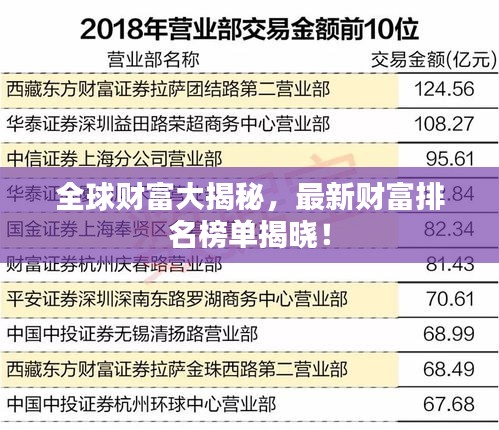 全球財富大揭秘，最新財富排名榜單揭曉！