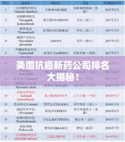 美國抗癌新藥公司排名大揭秘！