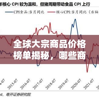 全球大宗商品價格榜單揭秘，哪些商品名列前茅？