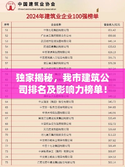 獨(dú)家揭秘，我市建筑公司排名及影響力榜單！