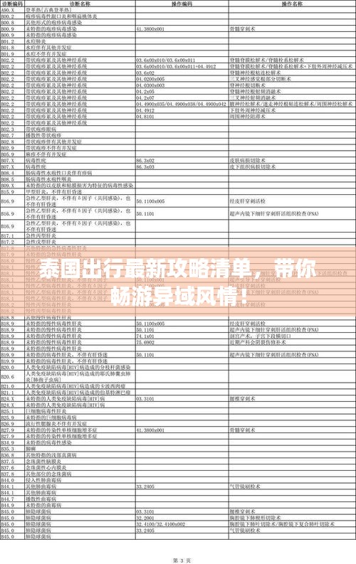 泰國出行最新攻略清單，帶你暢游異域風(fēng)情！