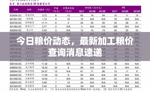 今日糧價(jià)動(dòng)態(tài)，最新加工糧價(jià)查詢消息速遞
