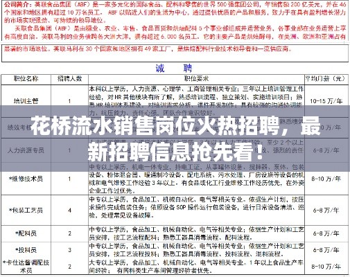 花橋流水銷售崗位火熱招聘，最新招聘信息搶先看！
