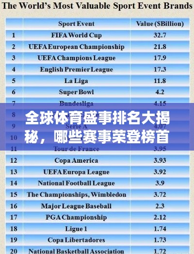全球體育盛事排名大揭秘，哪些賽事榮登榜首？