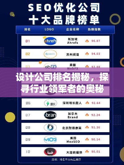 設(shè)計(jì)公司排名揭秘，探尋行業(yè)領(lǐng)軍者的奧秘