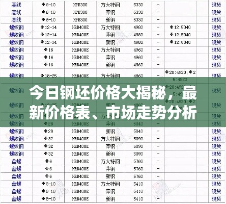 今日鋼坯價格大揭秘，最新價格表、市場走勢分析與精準(zhǔn)預(yù)測