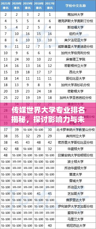 傳媒世界大學專業(yè)排名揭秘，探討影響力與未來趨勢