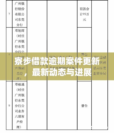 寮步借款逾期案件更新，最新動(dòng)態(tài)與進(jìn)展
