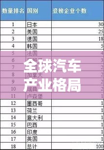 全球汽車產(chǎn)業(yè)格局揭秘，最新汽車排名榜單重磅出爐！