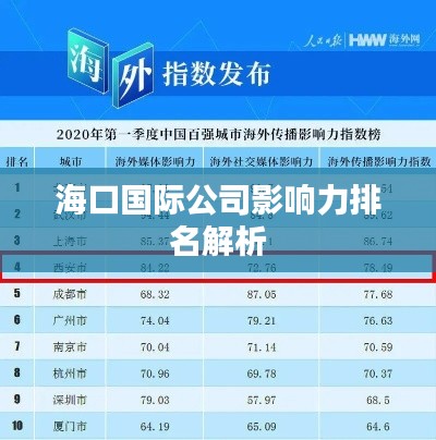 ?？趪?guó)際公司影響力排名解析