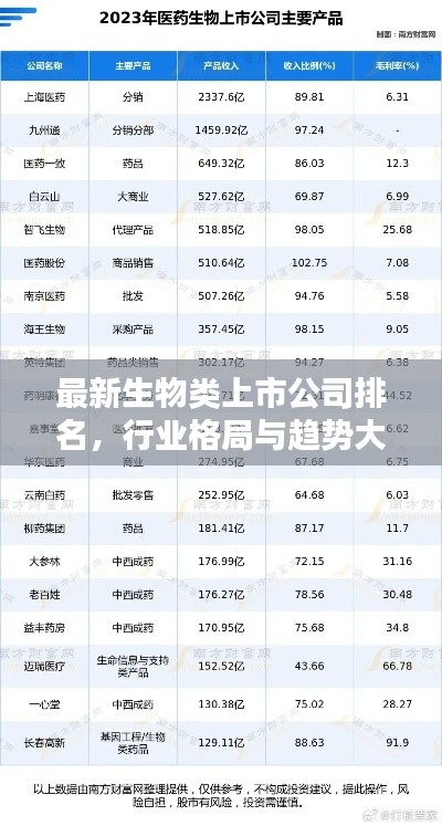 最新生物類上市公司排名，行業(yè)格局與趨勢(shì)大揭秘！