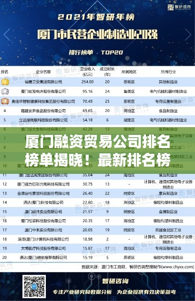 廈門(mén)融資貿(mào)易公司排名榜單揭曉！最新排名榜單，權(quán)威發(fā)布！