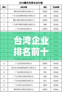 臺(tái)灣企業(yè)排名前十榜單揭曉！這些企業(yè)你一定不能錯(cuò)過！