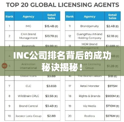 INC公司排名背后的成功秘訣揭秘！