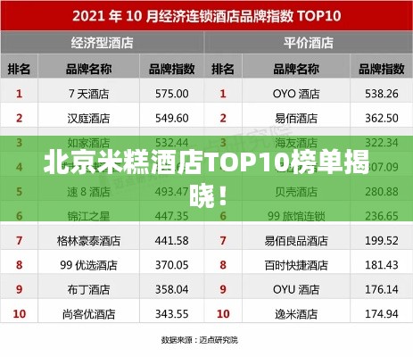 北京米糕酒店TOP10榜單揭曉！