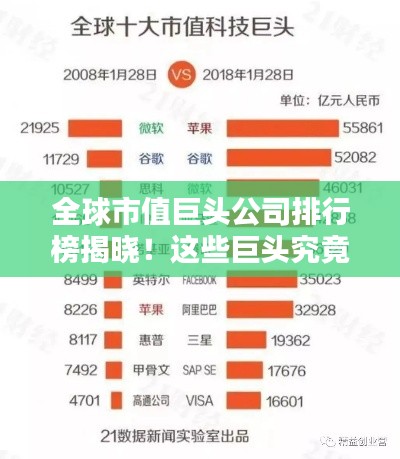 全球市值巨頭公司排行榜揭曉！這些巨頭究竟是誰？