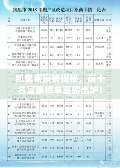 凱里富豪榜揭秘，前十名富豪榜單重磅出爐！