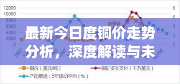 最新今日度銅價(jià)走勢分析，深度解讀與未來展望