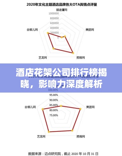酒店花架公司排行榜揭曉，影響力深度解析