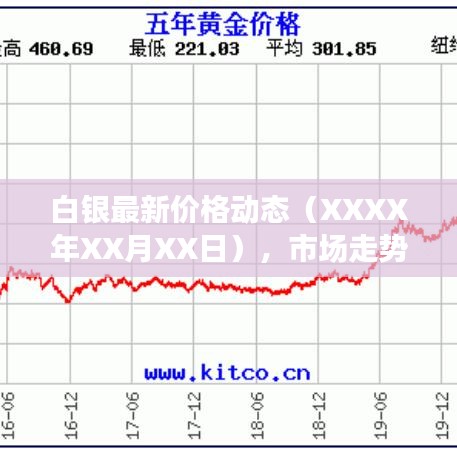 白銀最新價格動態(tài)（XXXX年XX月XX日），市場走勢深度解析與未來展望