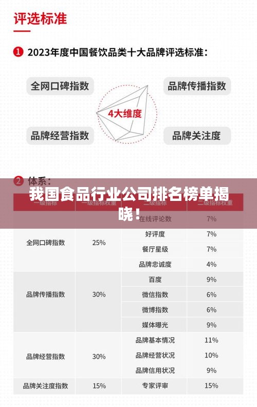 我國食品行業(yè)公司排名榜單揭曉！