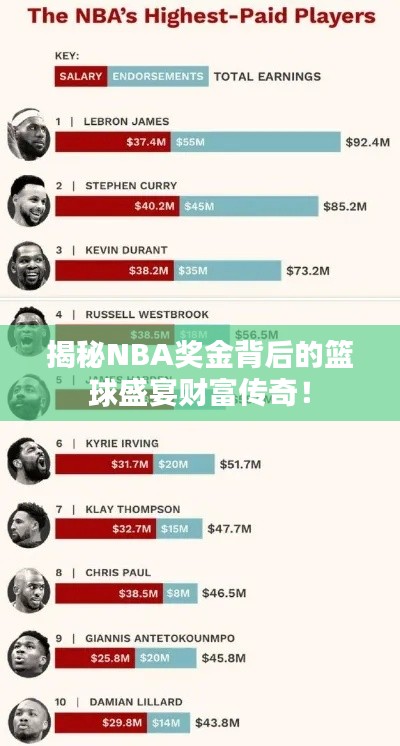 揭秘NBA獎金背后的籃球盛宴財富傳奇！