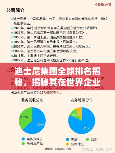 迪士尼集團(tuán)全球排名揭秘，揭秘其在世界企業(yè)中的位置