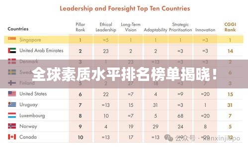 全球素質(zhì)水平排名榜單揭曉！