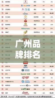 廣州品牌排名公司榜單揭曉，品牌實力一覽無余