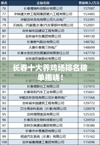 長(zhǎng)春十大養(yǎng)雞場(chǎng)排名榜單揭曉！