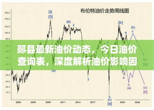 鄖縣最新油價動態(tài)，今日油價查詢表，深度解析油價影響因素
