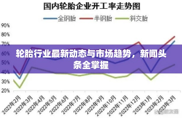 輪胎行業(yè)最新動態(tài)與市場趨勢，新聞頭條全掌握