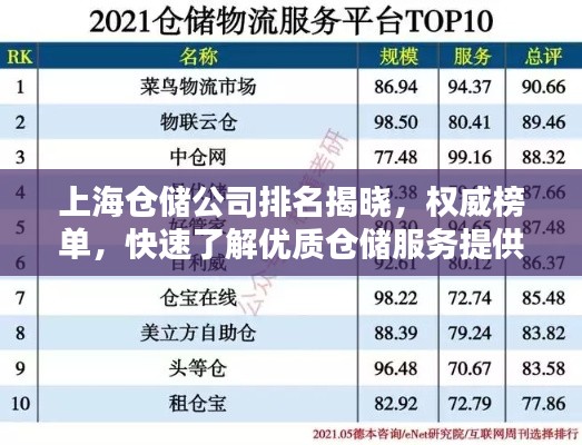 上海倉(cāng)儲(chǔ)公司排名揭曉，權(quán)威榜單，快速了解優(yōu)質(zhì)倉(cāng)儲(chǔ)服務(wù)提供者！