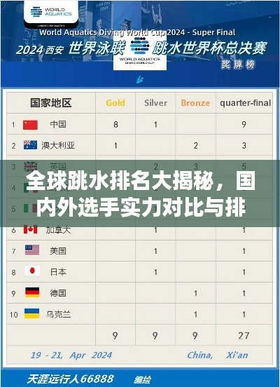 全球跳水排名大揭秘，國(guó)內(nèi)外選手實(shí)力對(duì)比與排名解析