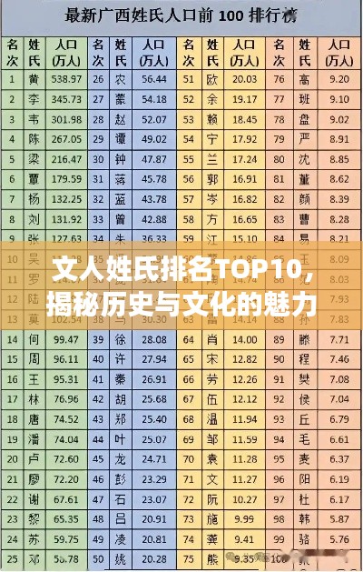 文人姓氏排名TOP10，揭秘歷史與文化的魅力