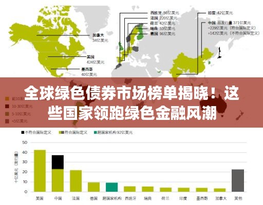全球綠色債券市場(chǎng)榜單揭曉！這些國(guó)家領(lǐng)跑綠色金融風(fēng)潮