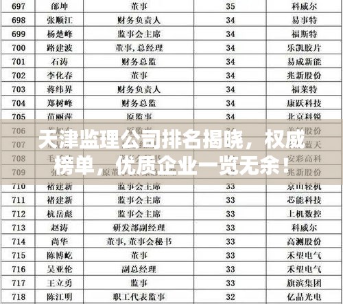 天津監(jiān)理公司排名揭曉，權(quán)威榜單，優(yōu)質(zhì)企業(yè)一覽無余！