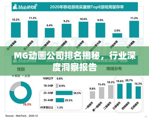MG動畫公司排名揭秘，行業(yè)深度洞察報告