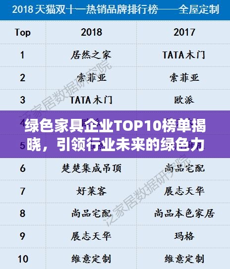 綠色家具企業(yè)TOP10榜單揭曉，引領(lǐng)行業(yè)未來的綠色力量