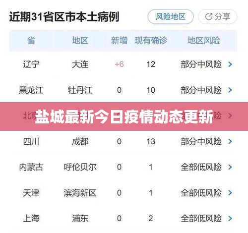 鹽城最新今日疫情動(dòng)態(tài)更新