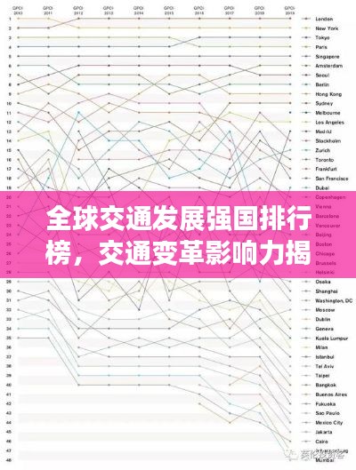 全球交通發(fā)展強(qiáng)國排行榜，交通變革影響力揭秘！