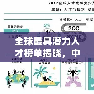 全球最具潛力人才榜單揭曉，中國精英領(lǐng)跑未來風(fēng)潮！